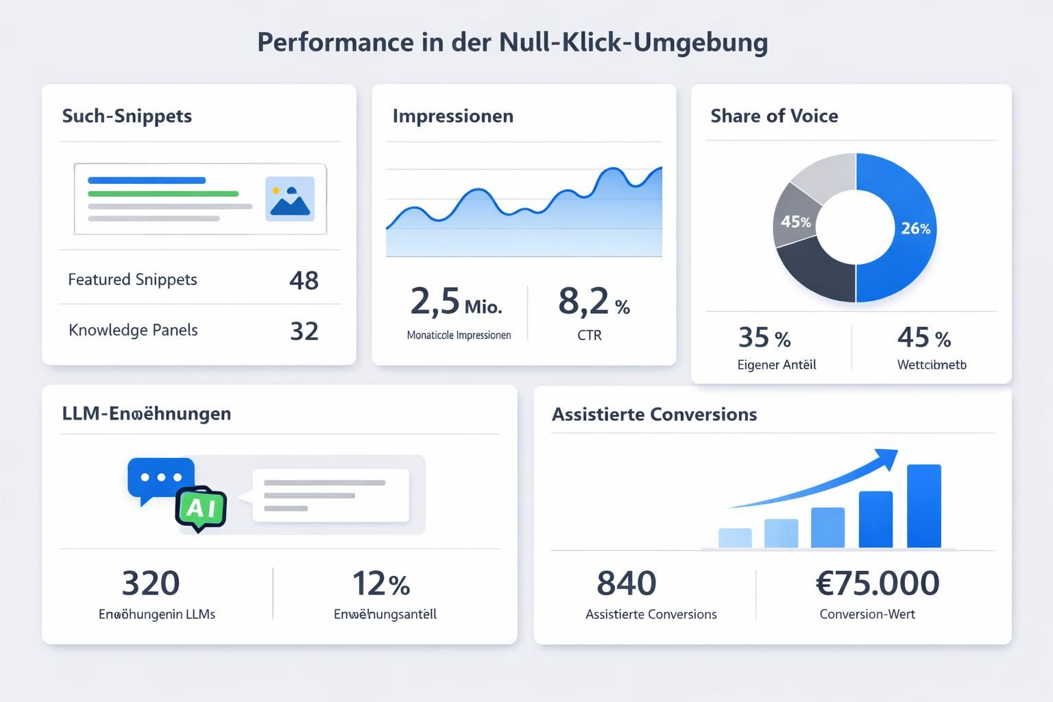 erfahren sie, wie sie die leistung in einer zero-click-umgebung effektiv messen und analysieren können, um ihre digitale strategie zu optimieren.